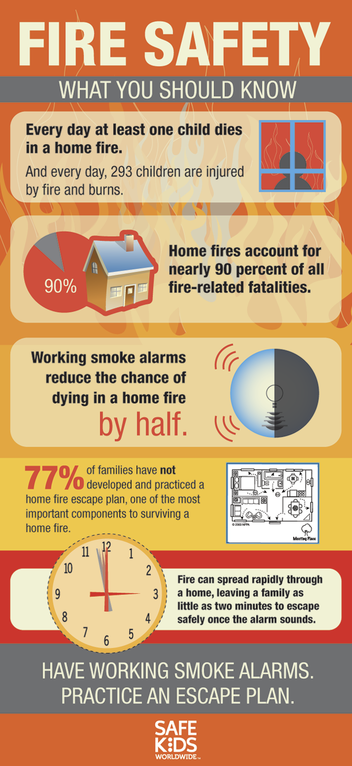 Fire Safety Inforgraphic